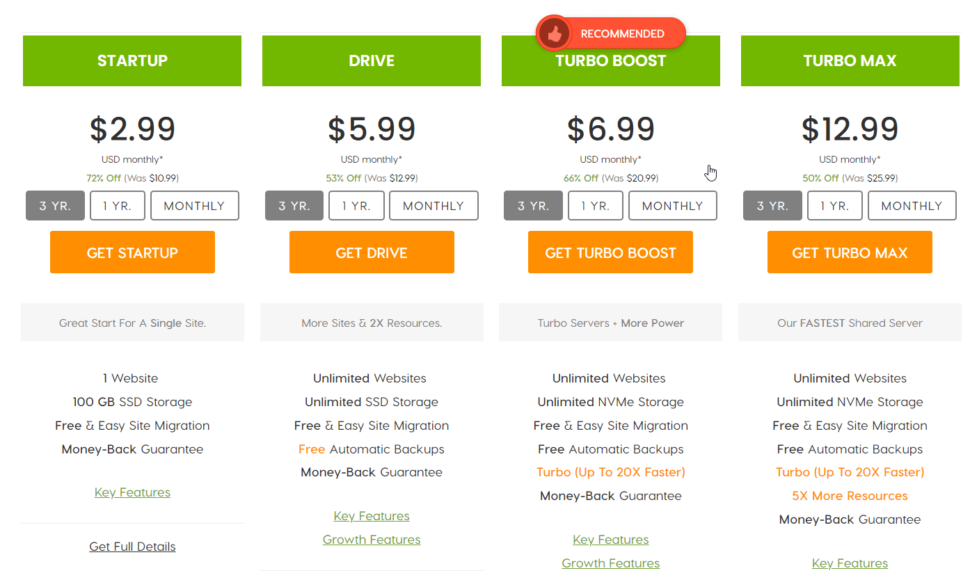A2 Hosting Sales Page