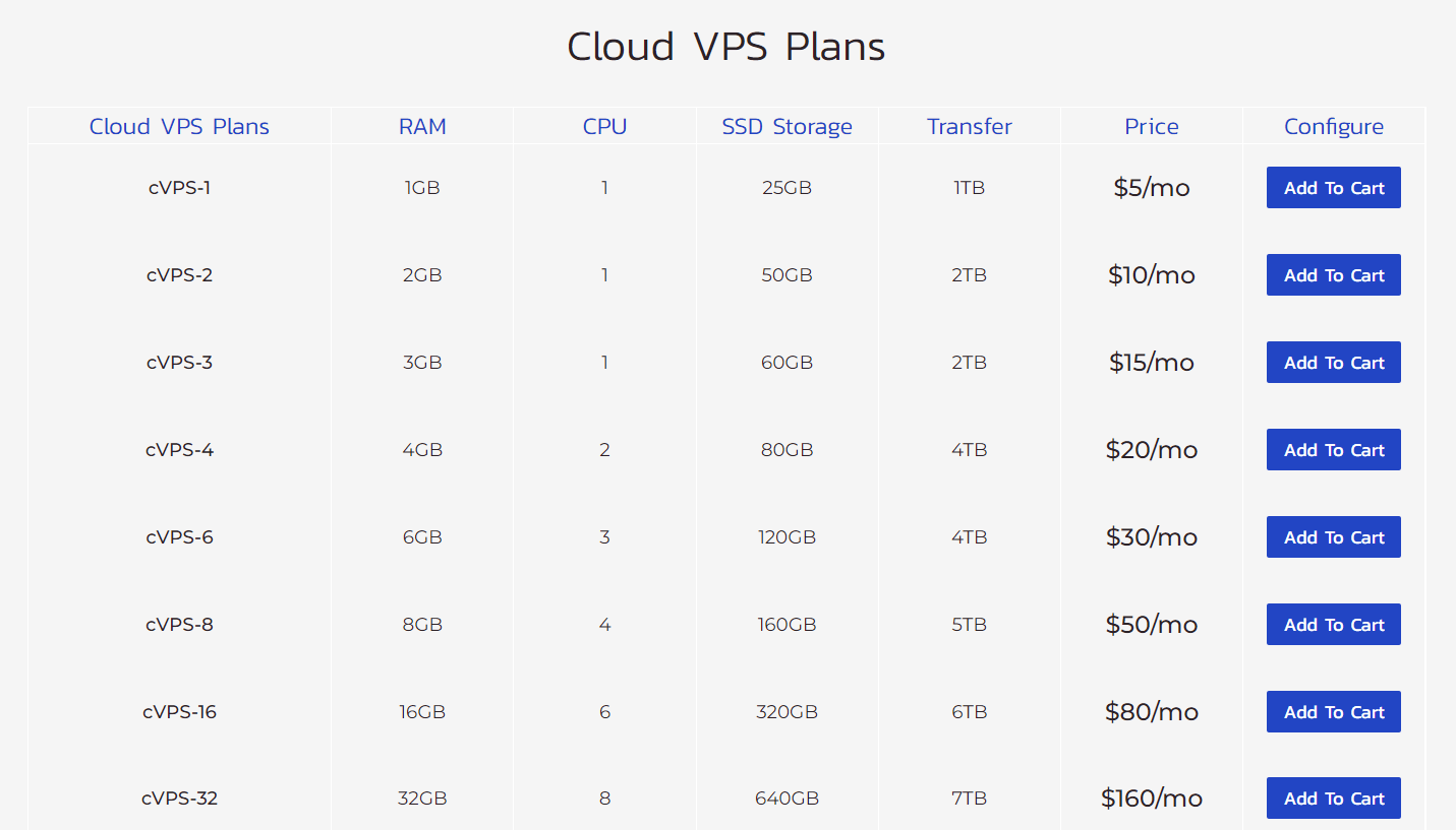 Inmotion Self Managed VPS Plans